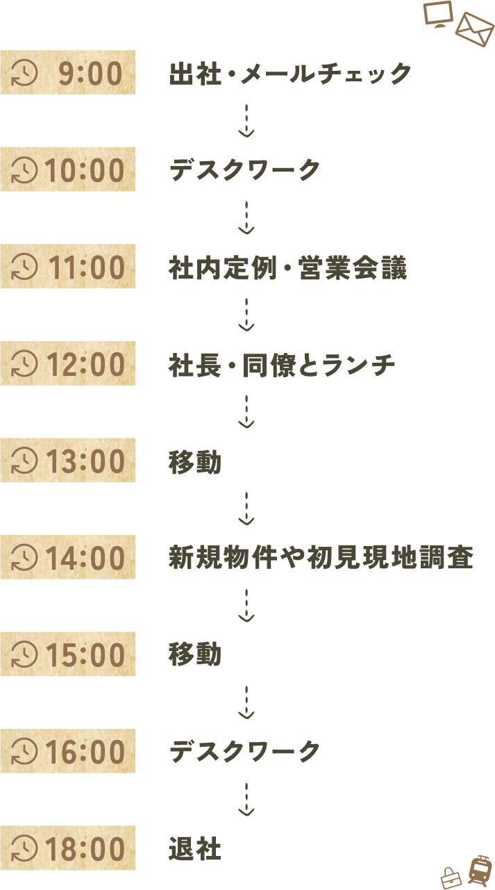 アセット 34